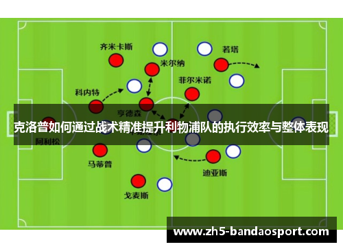 克洛普如何通过战术精准提升利物浦队的执行效率与整体表现