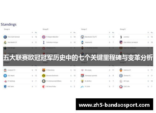 五大联赛欧冠冠军历史中的七个关键里程碑与变革分析