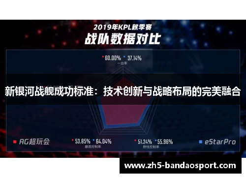 新银河战舰成功标准：技术创新与战略布局的完美融合