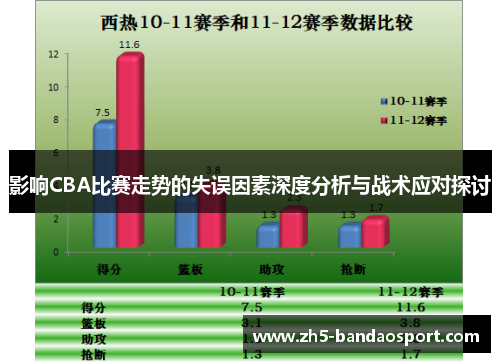 影响CBA比赛走势的失误因素深度分析与战术应对探讨