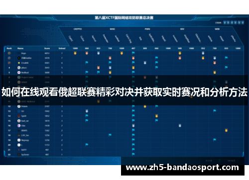 如何在线观看俄超联赛精彩对决并获取实时赛况和分析方法