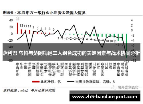 萨利巴 乌帕与楚阿梅尼三人组合成功的关键因素与战术协同分析 萨利巴 乌帕与楚阿梅尼三人组合成功的关键因素与战术协同分析