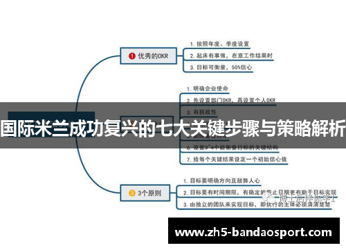 国际米兰成功复兴的七大关键步骤与策略解析