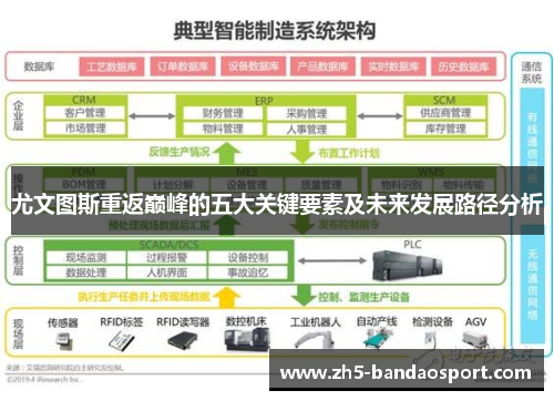 尤文图斯重返巅峰的五大关键要素及未来发展路径分析