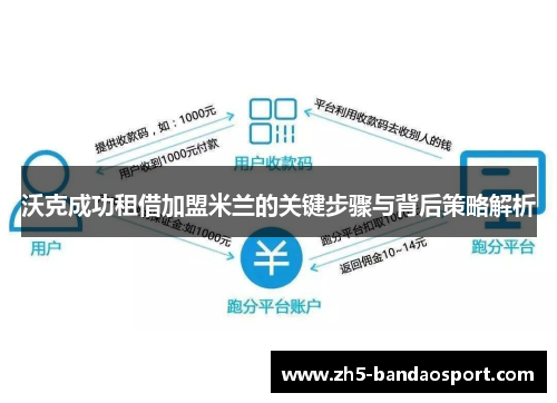 沃克成功租借加盟米兰的关键步骤与背后策略解析