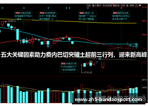 五大关键因素助力费内巴切突破土超前三行列,迎来新高峰 五大关键因素助力费内巴切突破土超前三行列,迎来新高峰