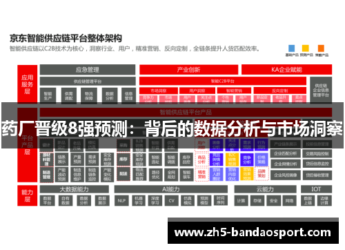 药厂晋级8强预测：背后的数据分析与市场洞察