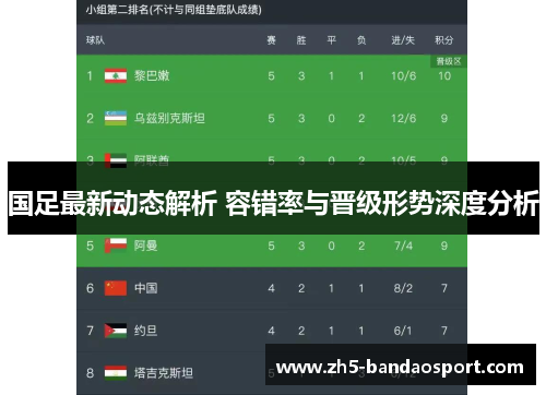 国足最新动态解析 容错率与晋级形势深度分析 国足最新动态解析 容错率与晋级形势深度分析