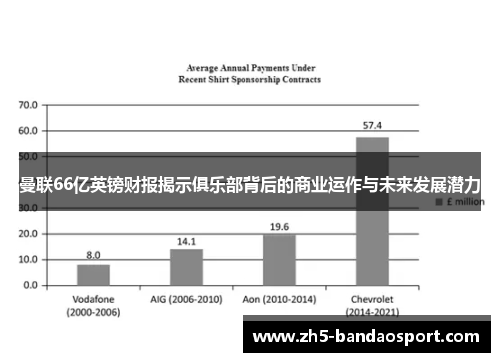 曼联66亿英镑财报揭示俱乐部背后的商业运作与未来发展潜力