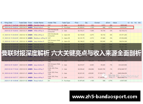 曼联财报深度解析 六大关键亮点与收入来源全面剖析