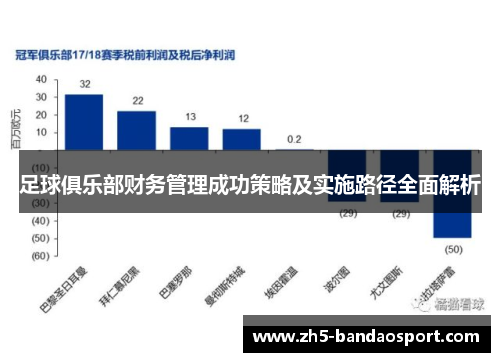 足球俱乐部财务管理成功策略及实施路径全面解析