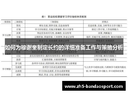 如何为穆谢奎制定长约的详细准备工作与策略分析