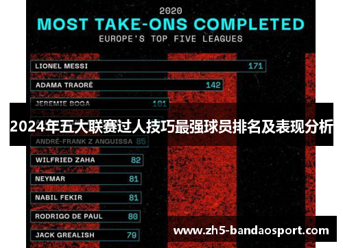 2024年五大联赛过人技巧最强球员排名及表现分析 2024年五大联赛过人技巧最强球员排名及表现分析