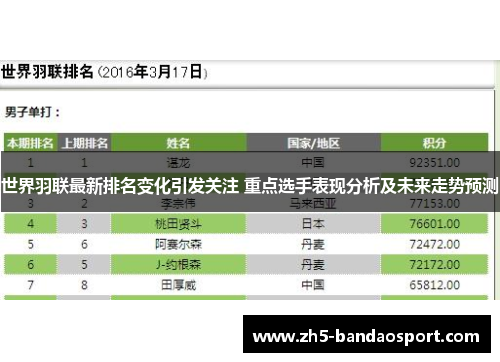 世界羽联最新排名变化引发关注 重点选手表现分析及未来走势预测
