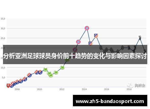 分析亚洲足球球员身价前十趋势的变化与影响因素探讨