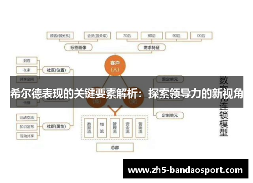 希尔德表现的关键要素解析：探索领导力的新视角
