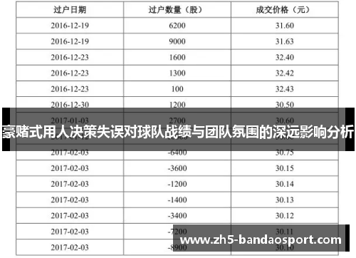 豪赌式用人决策失误对球队战绩与团队氛围的深远影响分析