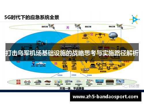 打击乌军机场基础设施的战略思考与实施路径解析