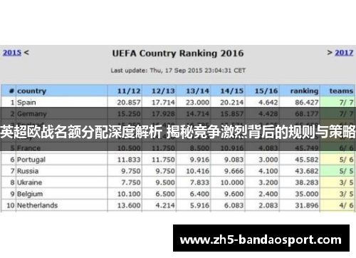 英超欧战名额分配深度解析 揭秘竞争激烈背后的规则与策略