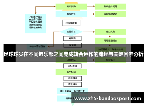 足球球员在不同俱乐部之间完成转会运作的流程与关键因素分析