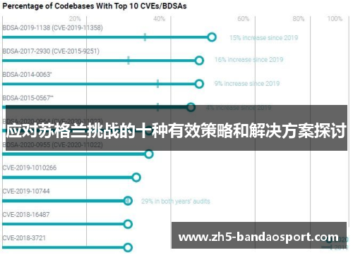 应对苏格兰挑战的十种有效策略和解决方案探讨