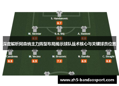 深度解析阿森纳主力阵型布局揭示球队战术核心与关键球员位置 深度解析阿森纳主力阵型布局揭示球队战术核心与关键球员位置