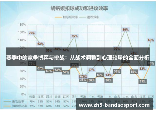赛季中的竞争博弈与挑战：从战术调整到心理较量的全面分析