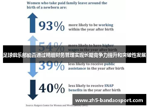 足球俱乐部能否通过精细财务管理实现长期竞争力提升和突破性发展