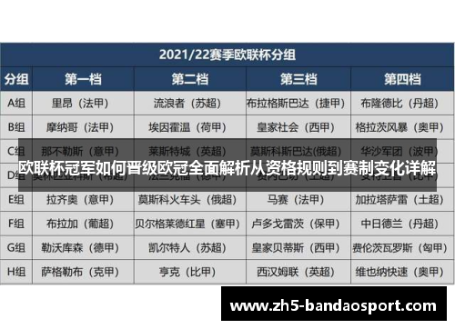 欧联杯冠军如何晋级欧冠全面解析从资格规则到赛制变化详解 欧联杯冠军如何晋级欧冠全面解析从资格规则到赛制变化详解
