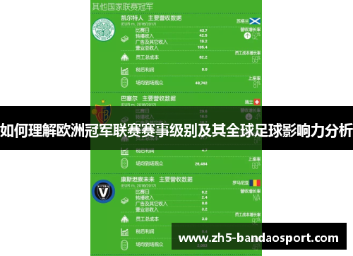 如何理解欧洲冠军联赛赛事级别及其全球足球影响力分析
