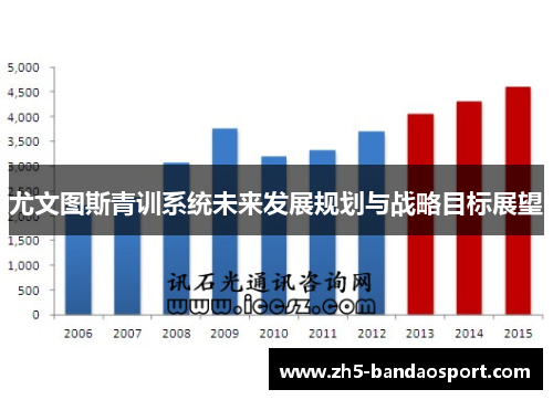尤文图斯青训系统未来发展规划与战略目标展望 尤文图斯青训系统未来发展规划与战略目标展望