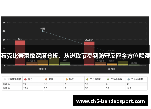布克比赛录像深度分析：从进攻节奏到防守反应全方位解读